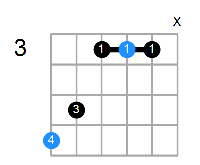 A# Chord